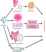 Jentashapir J Cell Mol Biol